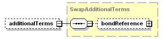 schemaDocumentation/schemas/fpml-ird-5-3_xsd/complexTypes/Swap/additionalTerms.png