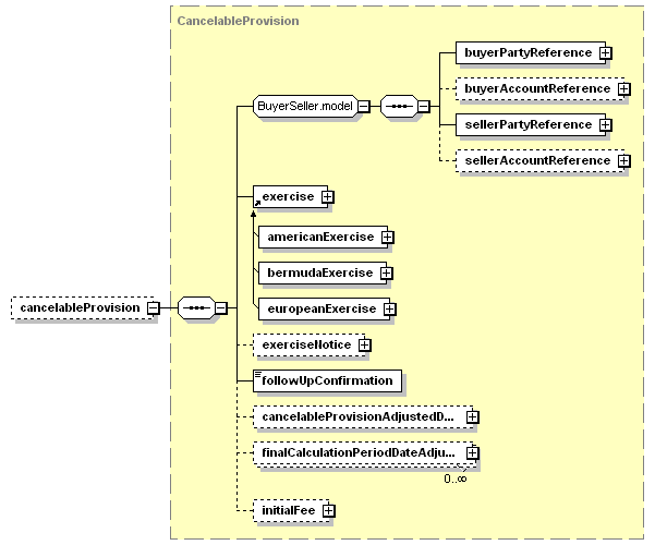 schemaDocumentation/schemas/fpml-ird-5-3_xsd/complexTypes/Swap/cancelableProvision.png