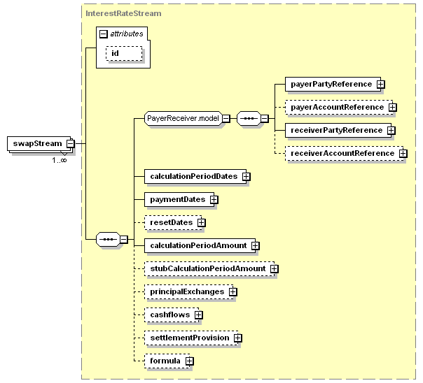 schemaDocumentation/schemas/fpml-ird-5-3_xsd/complexTypes/Swap/swapStream.png