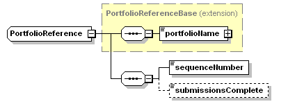 schemaDocumentation/schemas/fpml-msg-5-3_xsd/complexTypes/PortfolioReference.png