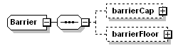 schemaDocumentation/schemas/fpml-option-shared-5-3_xsd/complexTypes/Barrier.png