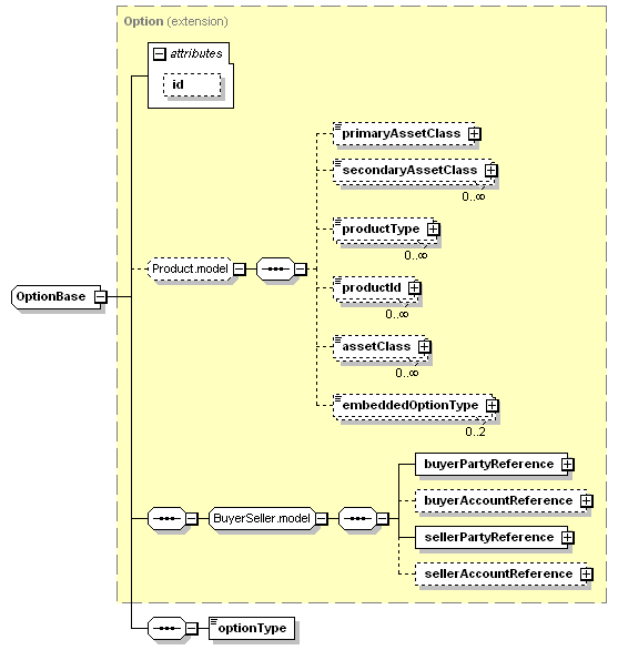 schemaDocumentation/schemas/fpml-option-shared-5-3_xsd/complexTypes/OptionBase.png