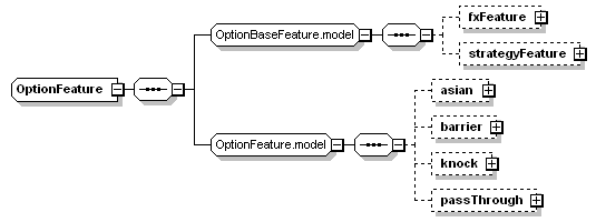 complexType "OptionFeature" | XML Schema Documentation