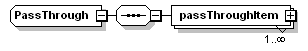 schemaDocumentation/schemas/fpml-option-shared-5-3_xsd/complexTypes/PassThrough.png