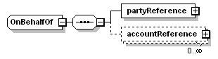 schemaDocumentation/schemas/fpml-shared-5-3_xsd/complexTypes/OnBehalfOf.png