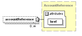 schemaDocumentation/schemas/fpml-shared-5-3_xsd/complexTypes/OnBehalfOf/accountReference.png