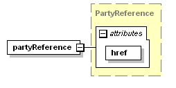 schemaDocumentation/schemas/fpml-shared-5-3_xsd/complexTypes/OnBehalfOf/partyReference.png