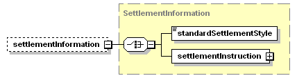 schemaDocumentation/schemas/fpml-shared-5-3_xsd/complexTypes/Payment/settlementInformation.png