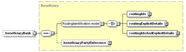schemaDocumentation/schemas/fpml-shared-5-3_xsd/complexTypes/SettlementInstruction/beneficiaryBank.png