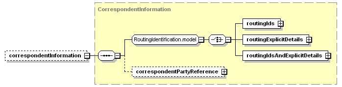 schemaDocumentation/schemas/fpml-shared-5-3_xsd/complexTypes/SettlementInstruction/correspondentInformation.png