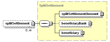 schemaDocumentation/schemas/fpml-shared-5-3_xsd/complexTypes/SettlementInstruction/splitSettlement.png