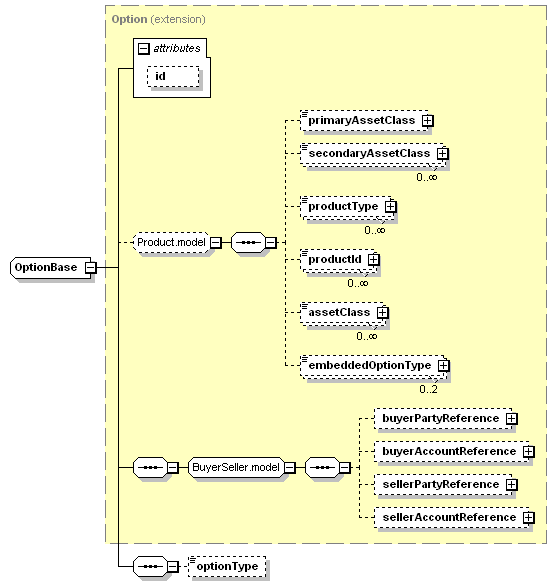 complexType "OptionBase" | XML Schema Documentation
