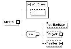 complexType "Strike" | XML Schema Documentation