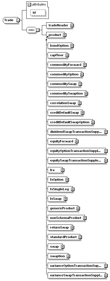 schemaDocumentation/schemas/fpml-doc-5-3_xsd/complexTypes/Trade.png