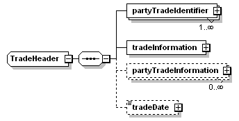 schemaDocumentation/schemas/fpml-doc-5-3_xsd/complexTypes/TradeHeader.png