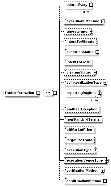 schemaDocumentation/schemas/fpml-doc-5-3_xsd/complexTypes/TradeInformation.png