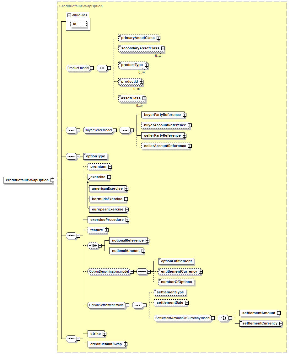 element (global) | XML Schema Documentation
