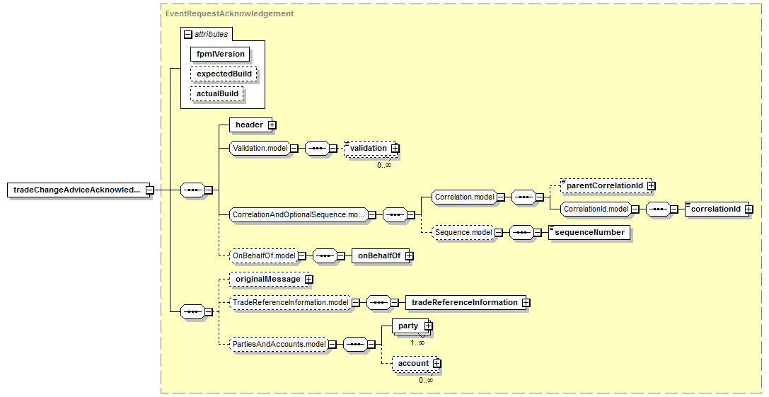 element (global) | XML Schema Documentation