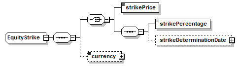 complexType "EquityStrike" | XML Schema Documentation