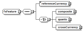 complexType "FxFeature" | XML Schema Documentation
