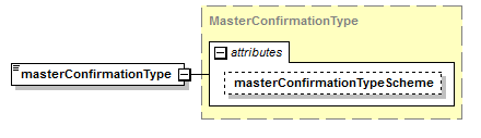 element (local) | XML Schema Documentation