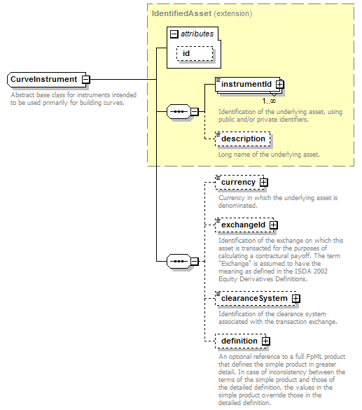 Xsd Instrument complexType