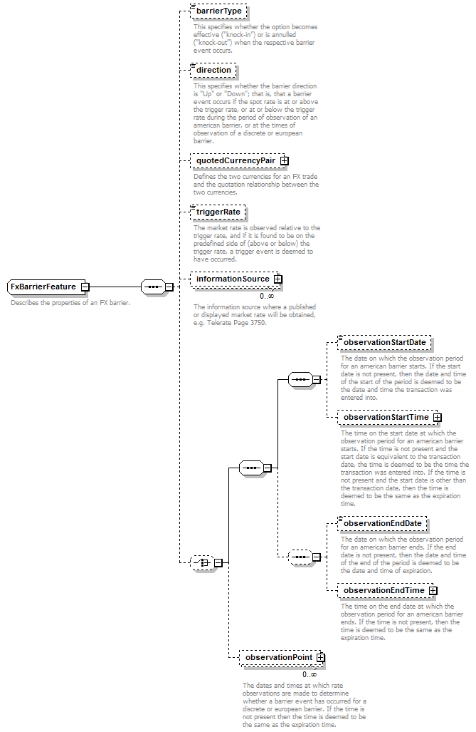 complexType "FxBarrierFeature" | XML Schema Documentation