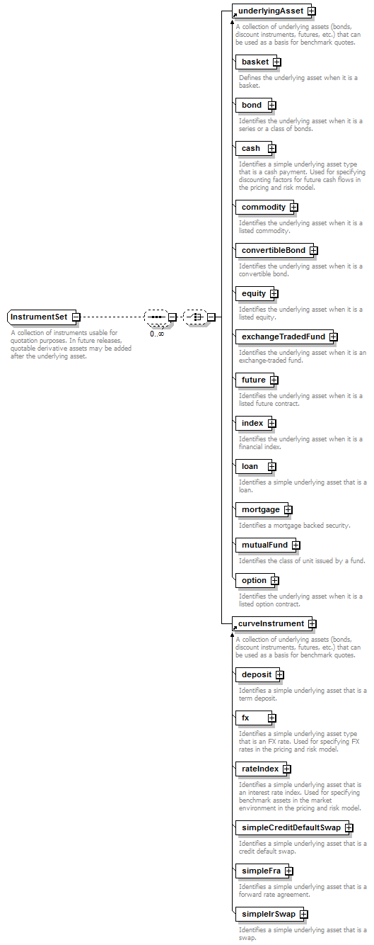 complexType "InstrumentSet" | XML Schema Documentation