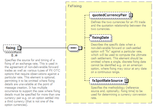 element (local) | XML Schema Documentation
