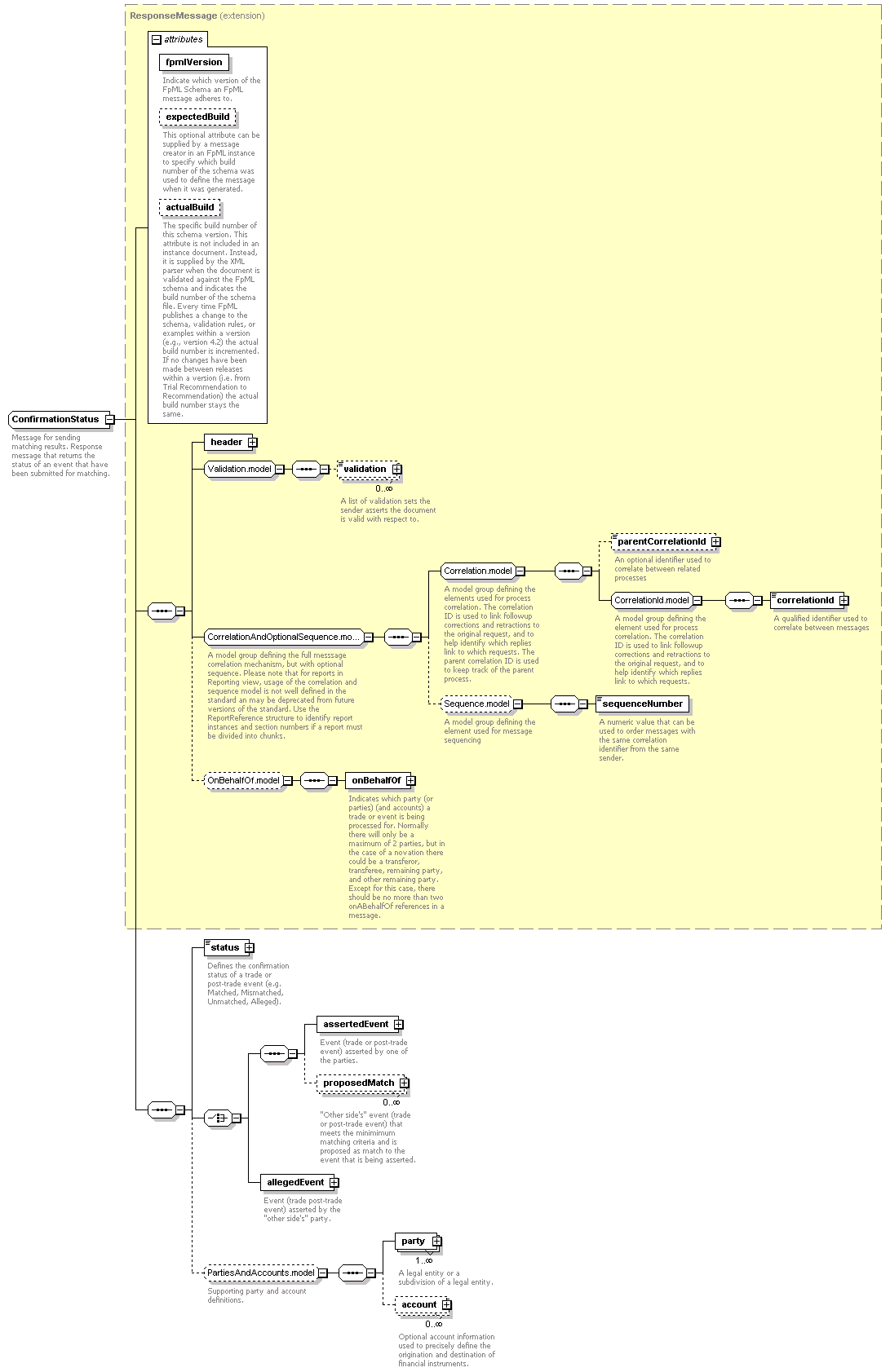 complexType "ConfirmationStatus" | XML Schema Documentation