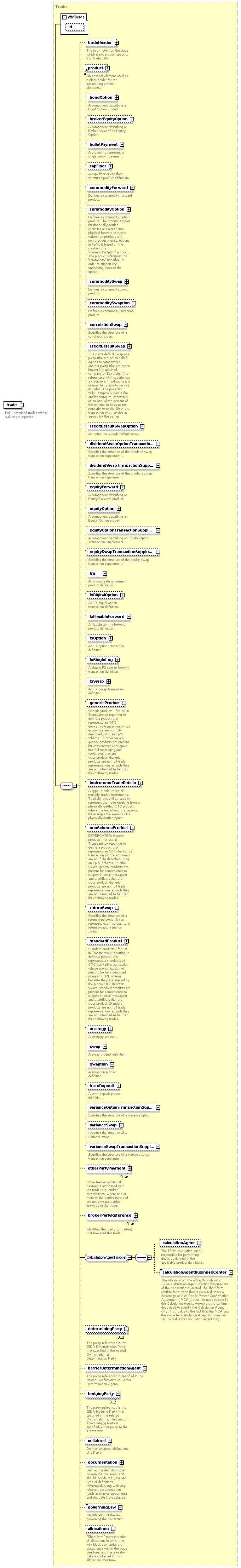 element (local) | XML Schema Documentation