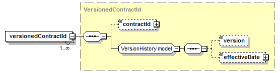 element (local) | XML Schema Documentation