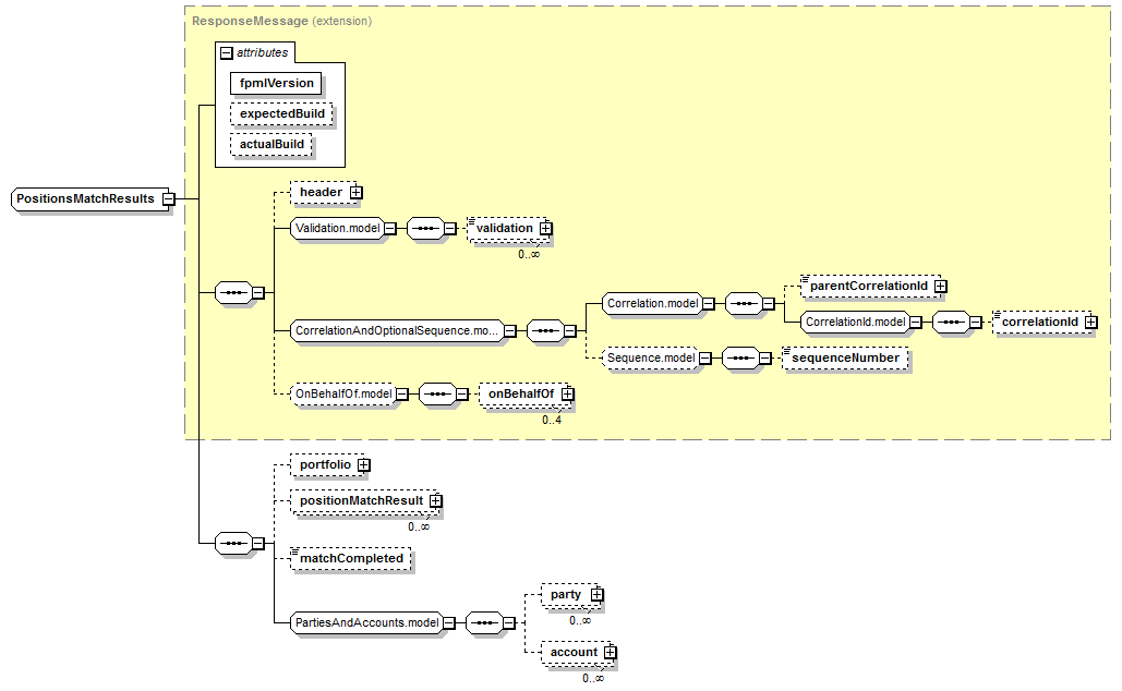 complexType "PositionsMatchResults" | XML Schema Documentation
