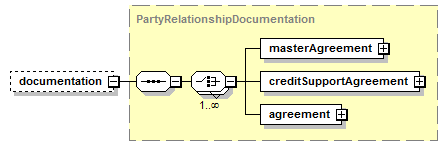 element (local) | XML Schema Documentation