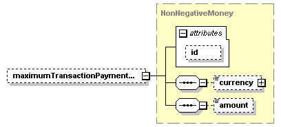 element (local) | XML Schema Documentation