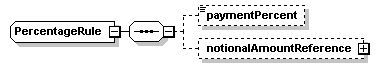 schemaDocumentation/schemas/fpml-doc-5-5_xsd/complexTypes/PercentageRule.png