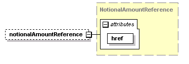 schemaDocumentation/schemas/fpml-doc-5-5_xsd/complexTypes/PercentageRule/notionalAmountReference.png
