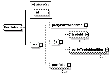 schemaDocumentation/schemas/fpml-doc-5-5_xsd/complexTypes/Portfolio.png