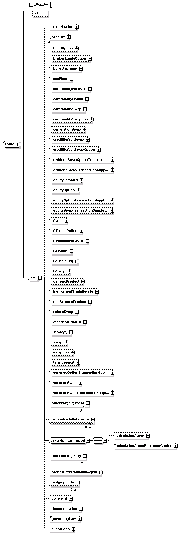 schemaDocumentation/schemas/fpml-doc-5-5_xsd/complexTypes/Trade.png