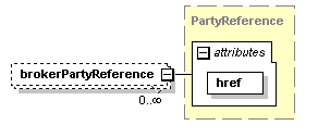 schemaDocumentation/schemas/fpml-doc-5-5_xsd/complexTypes/Trade/brokerPartyReference.png