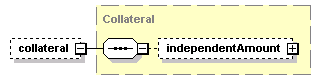 schemaDocumentation/schemas/fpml-doc-5-5_xsd/complexTypes/Trade/collateral.png