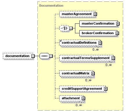 schemaDocumentation/schemas/fpml-doc-5-5_xsd/complexTypes/Trade/documentation.png
