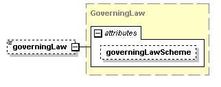 schemaDocumentation/schemas/fpml-doc-5-5_xsd/complexTypes/Trade/governingLaw.png