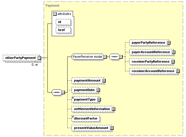 schemaDocumentation/schemas/fpml-doc-5-5_xsd/complexTypes/Trade/otherPartyPayment.png