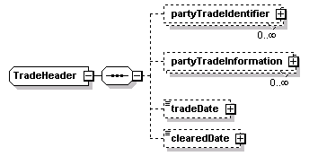 schemaDocumentation/schemas/fpml-doc-5-5_xsd/complexTypes/TradeHeader.png