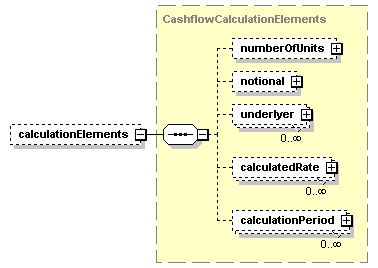 element (local) | XML Schema Documentation