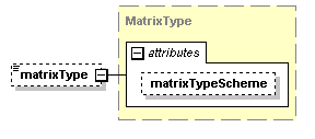 schemaDocumentation/schemas/fpml-shared-5-5_xsd/complexTypes/ContractualMatrix/matrixType.png