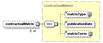 schemaDocumentation/schemas/fpml-shared-5-5_xsd/complexTypes/Documentation/contractualMatrix.png