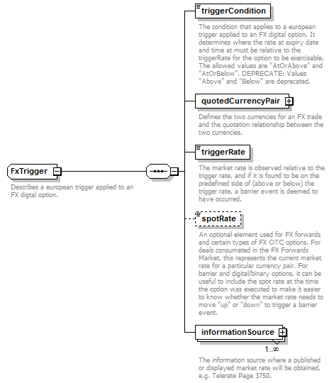 Complextype Fxtrigger Xml Schema Documentation - 