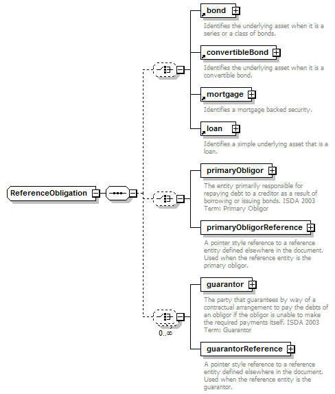 Complextype Referenceobligation Xml Schema Documentation